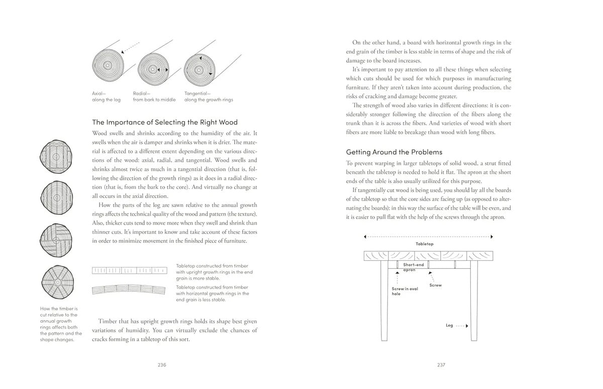 The Furnishing Handbook